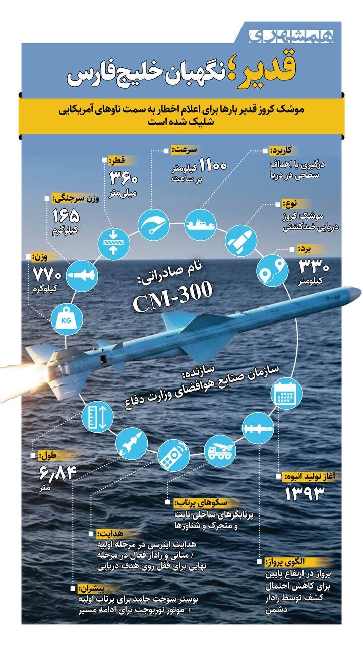 «قدیر»؛ نگهبان خلیج فارس! + اینفوگرافیک