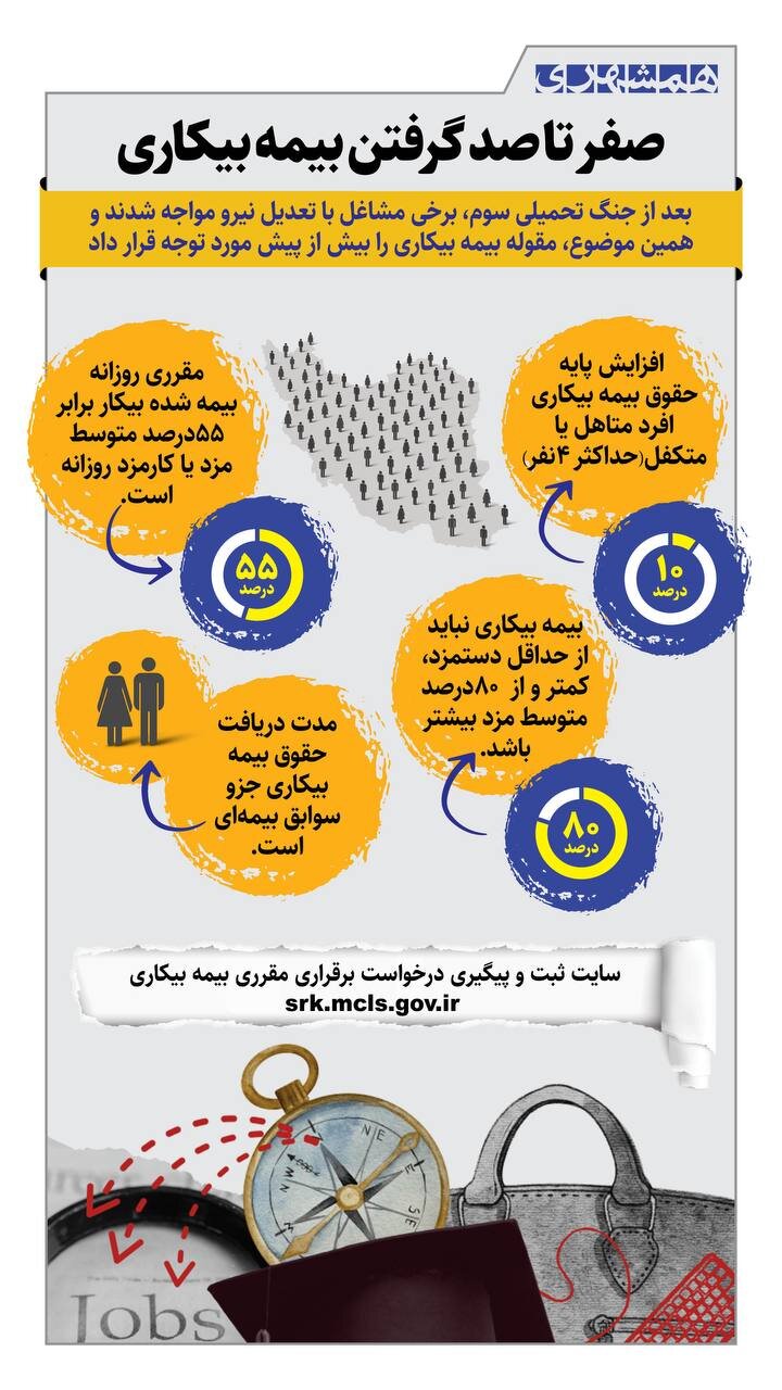 صفر تا صد گرفتن بیمه بیکاری که تاکنون نمی دانستید | ببینید