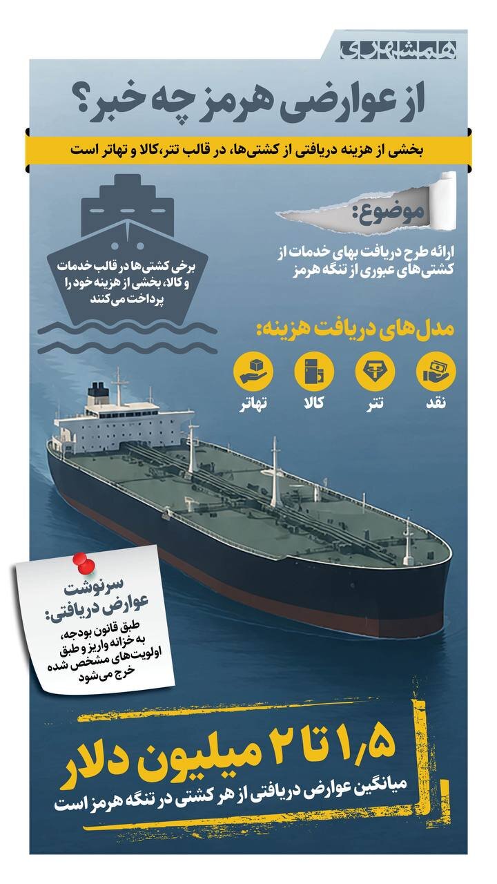 از عوارضی هرمز چه خبر؟ + اینفوگرافیک