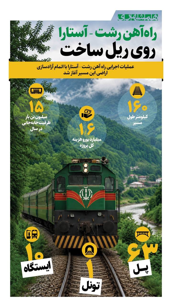 راه آهن رشت- آستارا روی ریل ساخت | ببینید