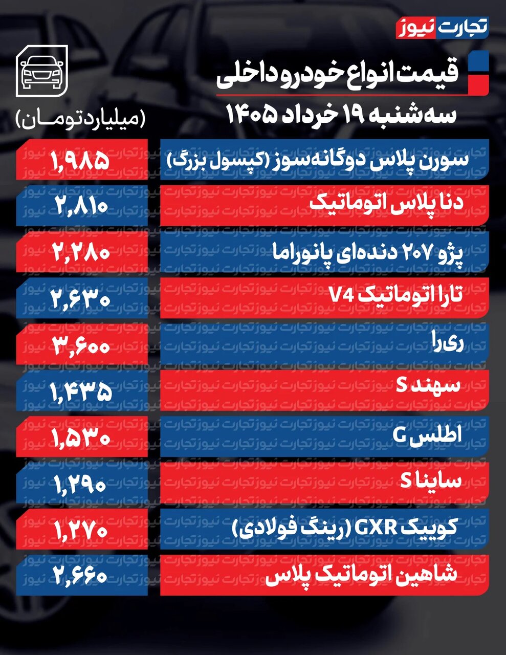 وضعیت بازار خودرو یک روز پس از تشدید تنش‌ میان ایران و اسرائیل؛ کدام خودرو ۴۲۰ میلیون تومان ارزان شد؟ + جدول قیمت‌ها