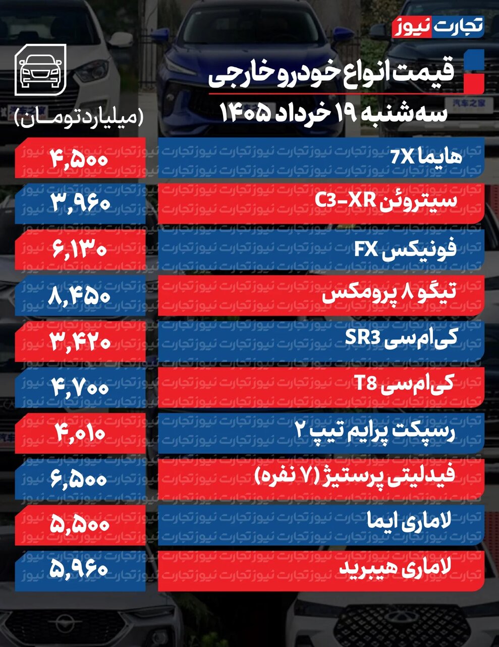 وضعیت بازار خودرو یک روز پس از تشدید تنش میان ایران و اسرائیل؛ کدام خودرو ۴۲۰ میلیون تومان ارزان شد؟ + جدول قیمتها