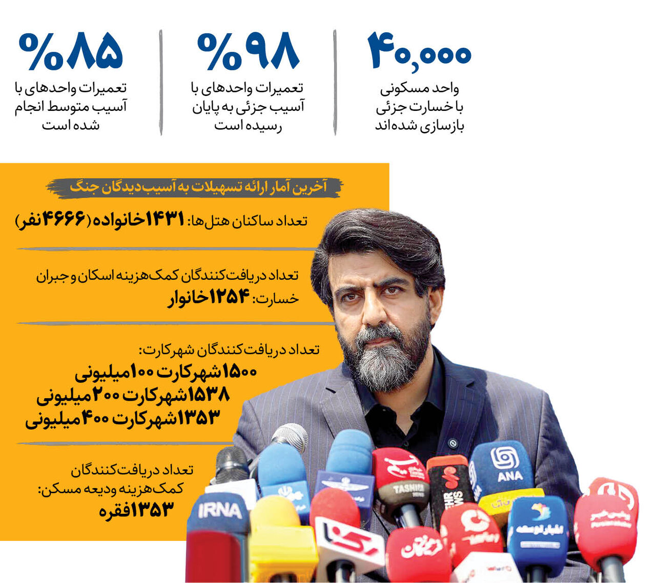 خبرهای خوش برای تهرانی ها