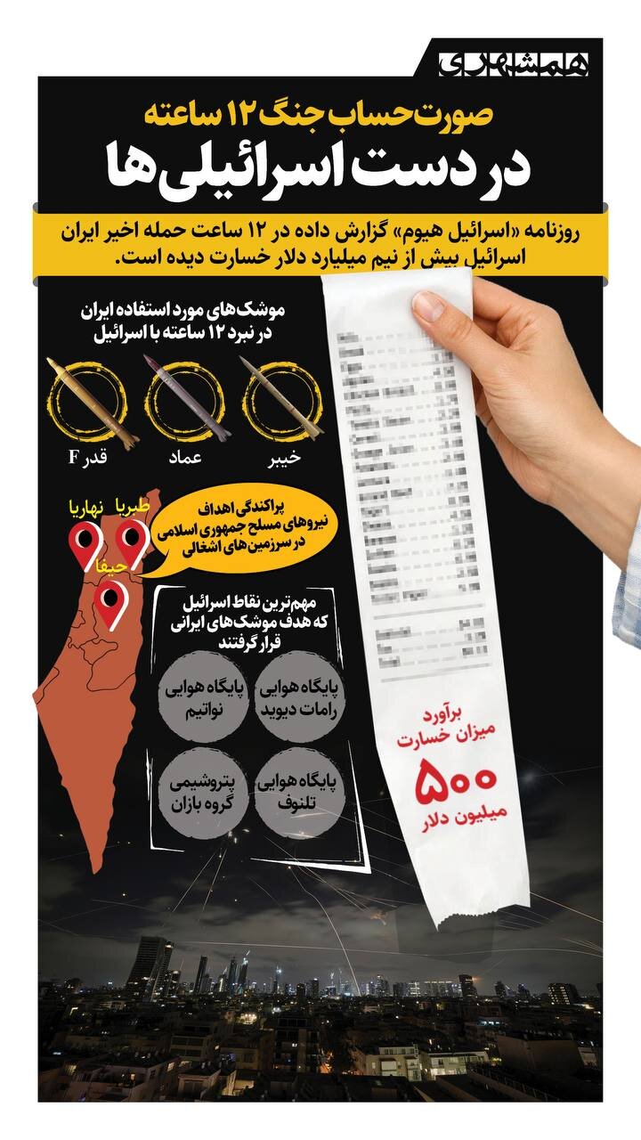 صورت حساب جنگ ۱۲ ساعته در دست اسرائیلی ها | ببینید