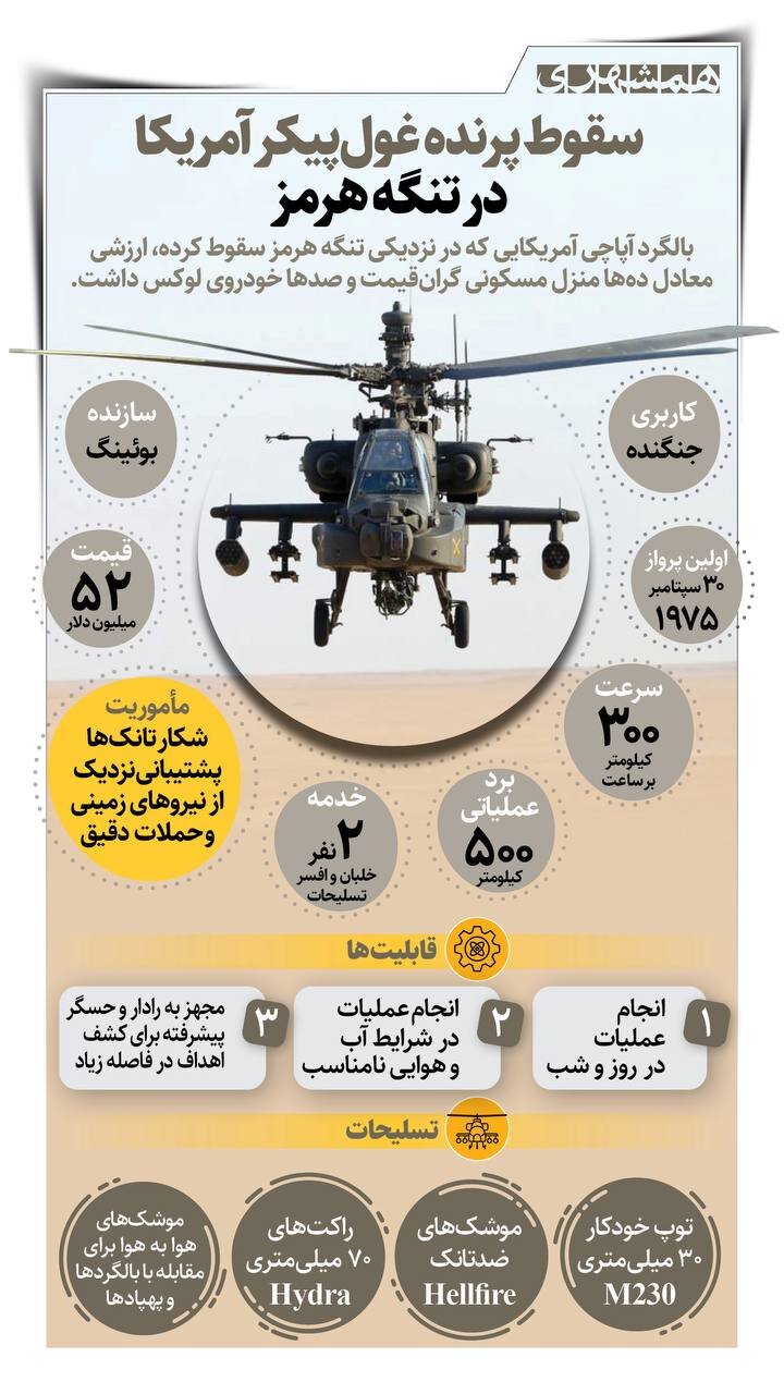 سقوط پرنده غول پیکر آمریکا در تنگه هرمز! + جزئیات