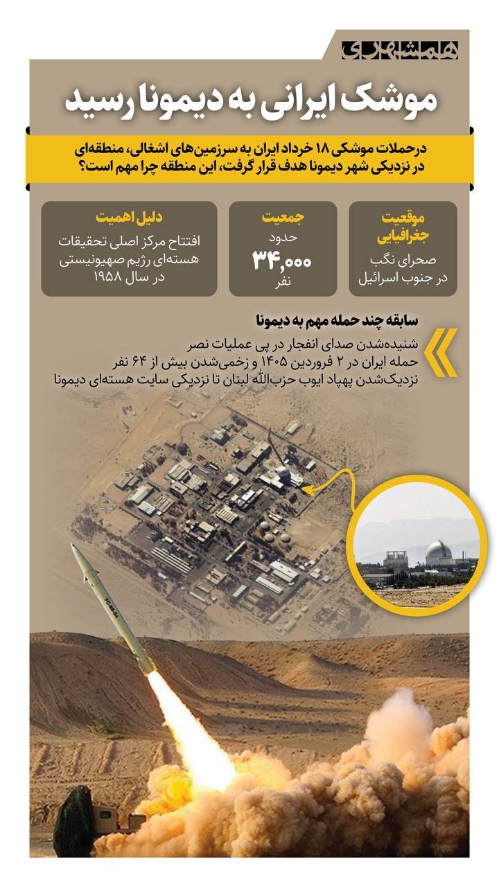 موشک ایرانی به دیمونا رسید! | چرا دیمونا مهم است!؟ | ببینید