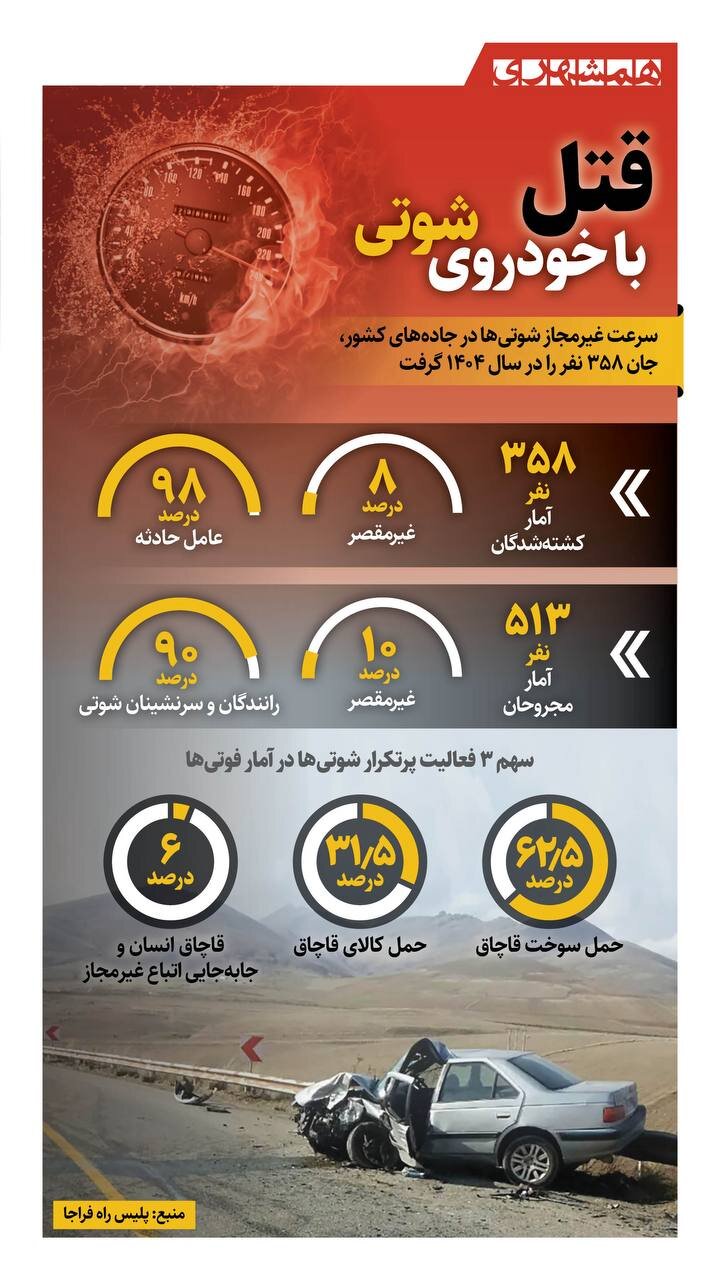 قتل با خودرو شوتی! | ببینید