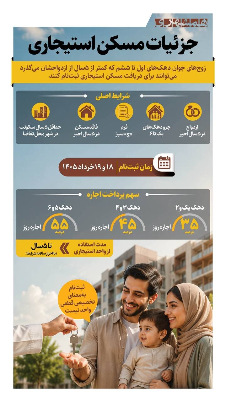 جزئیات دریافت مسکن استیجاری برای زوج های جوان