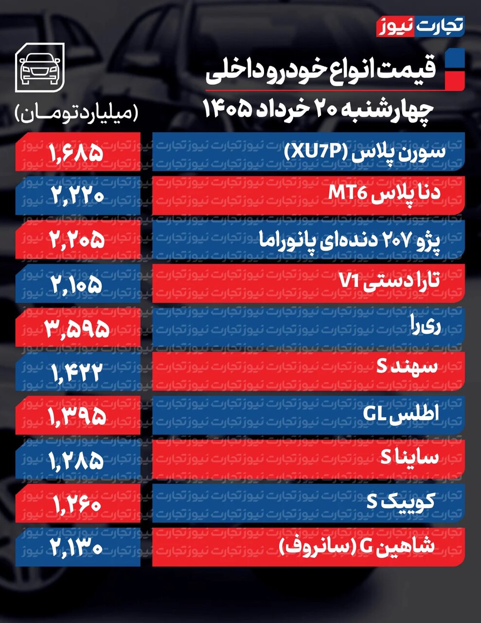 افت قیمت در برخی خودروهای پرطرفدار داخلی؛ این خودرو مونتاژی ۷۲۰ میلیون تومان گران شد | جدول قیمت ها