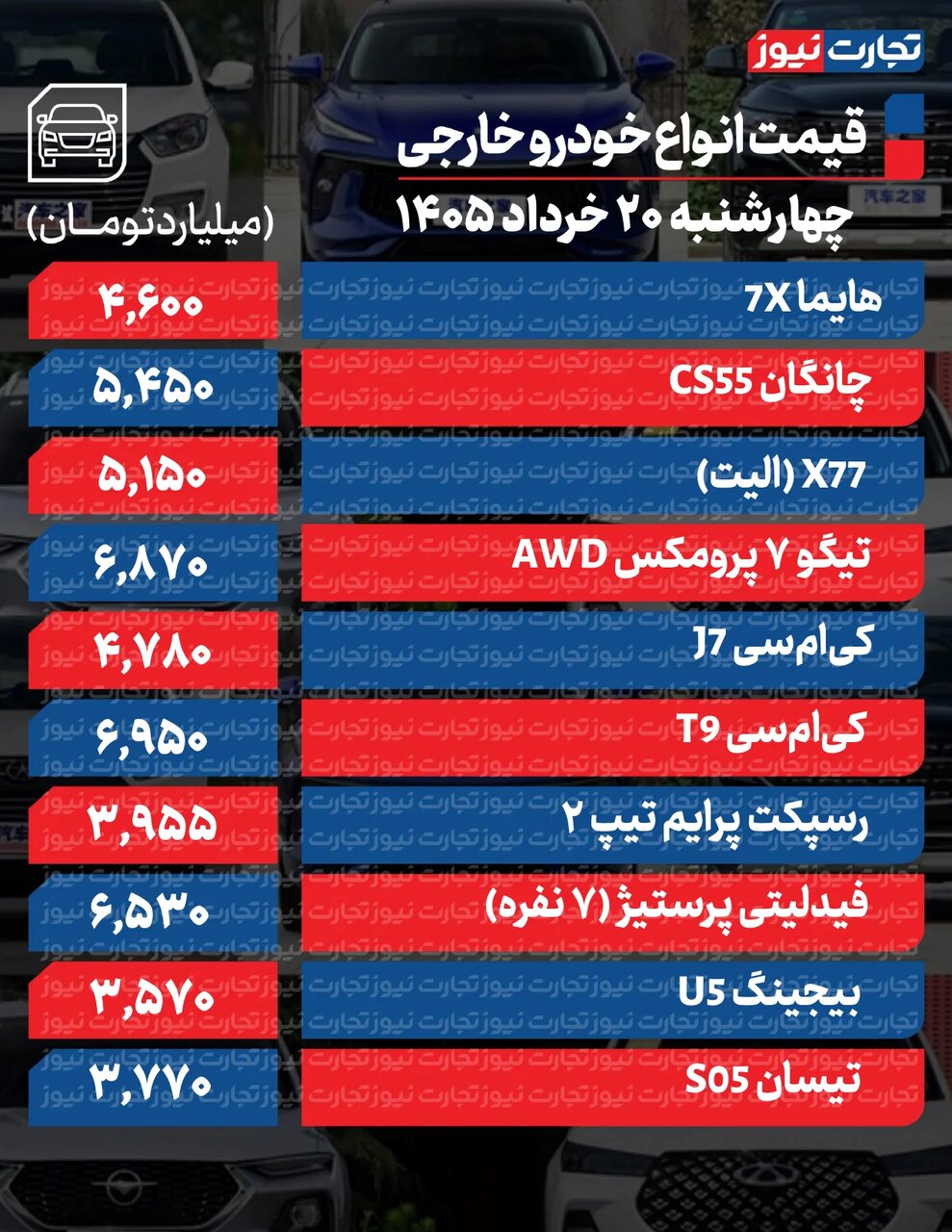 افت قیمت در برخی خودروهای پرطرفدار داخلی؛ این خودرو مونتاژی ۷۲۰ میلیون تومان گران شد | جدول قیمت ها