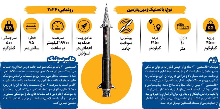 این موشک هایپرسونیک یمنی بلای جان صهیونیست‌ها شده است
