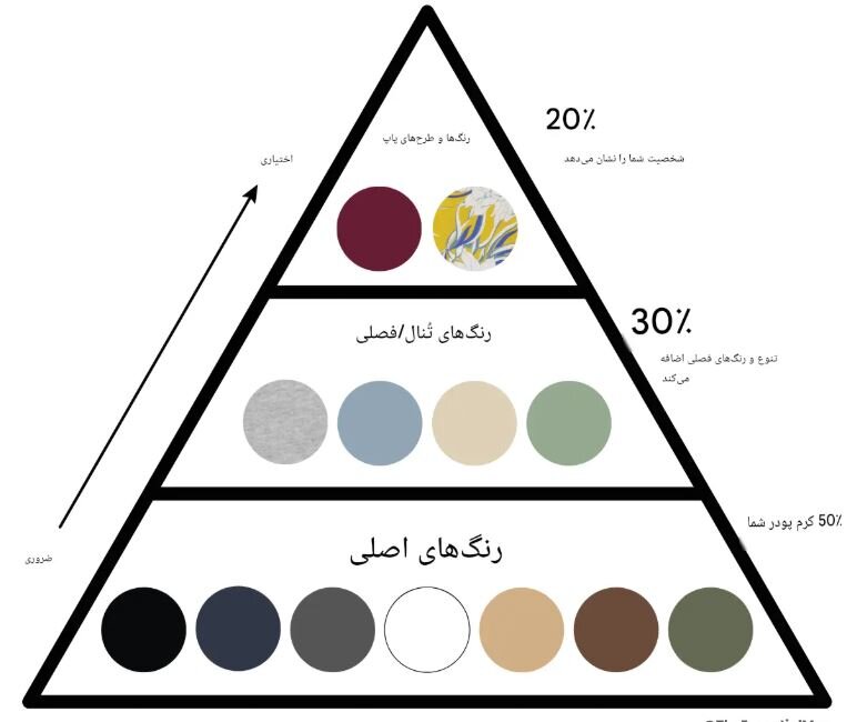 این مطلب مختص آقایان شیک‌پوش است؛ اگر مشکل انتخاب دارید وارد شوید + عکس
