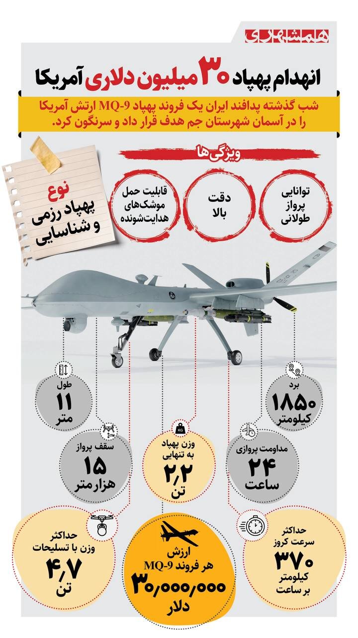 انهدام پهباد ۳۰ میلیون دلاری  آمریکا | ببینید