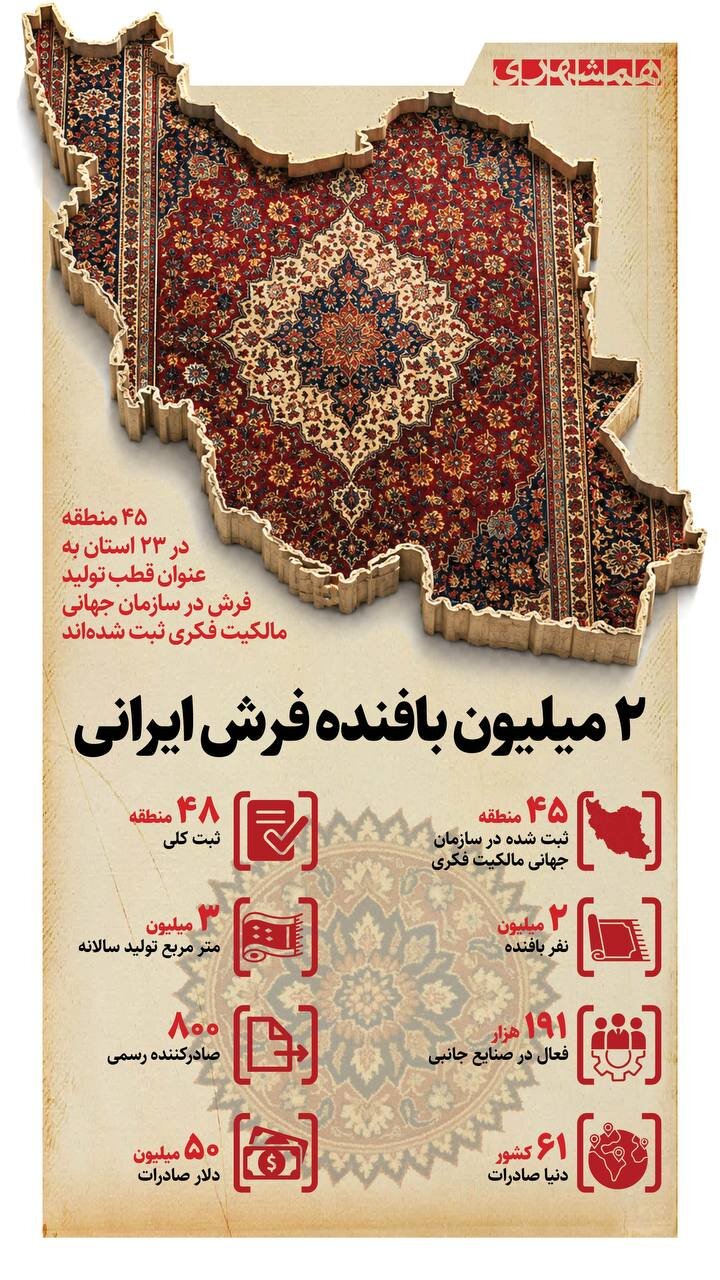 ۲ میلیون بافنده فرش ایرانی؟! + اینفوگرافیک