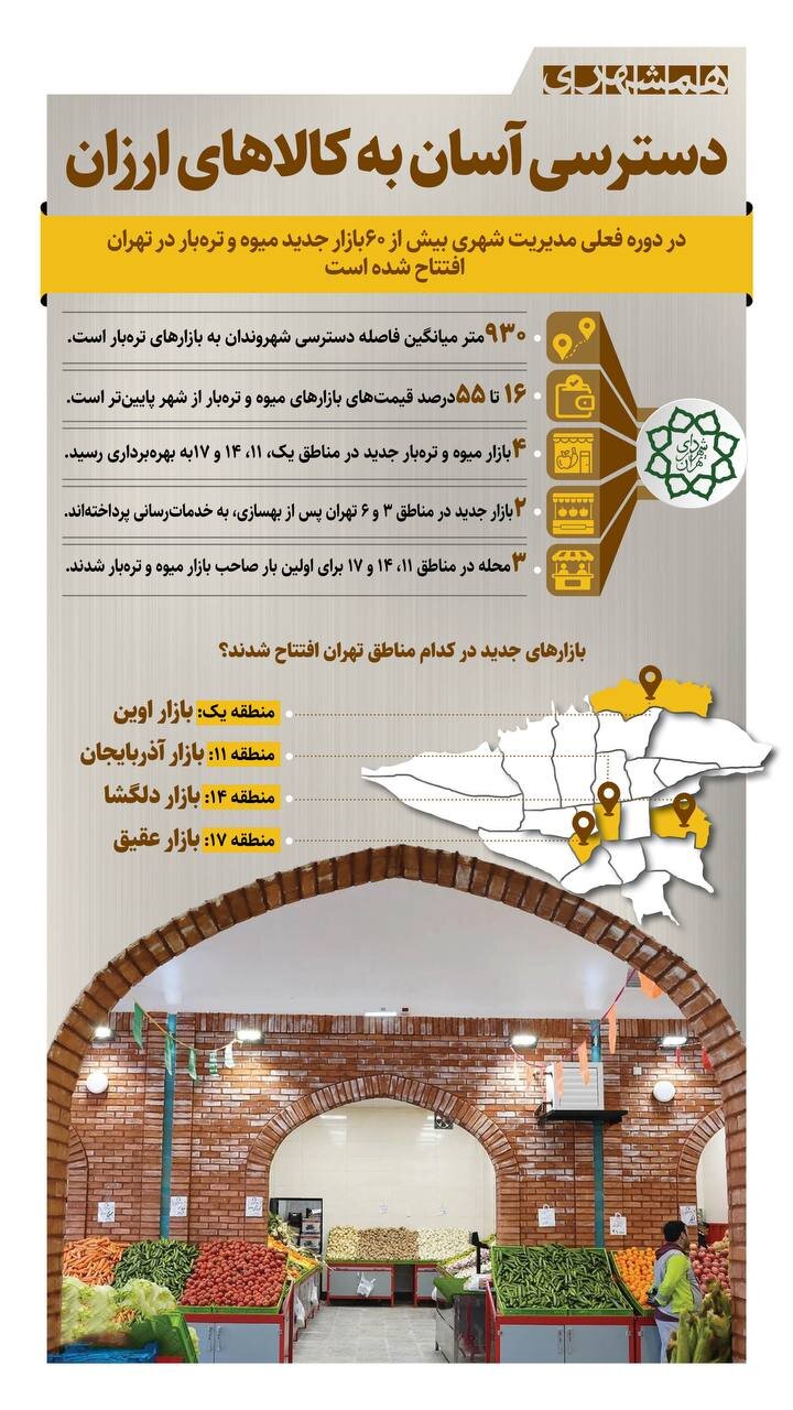 دسترسی آسان به کالاهای ارزان + اینفوگرافیک
