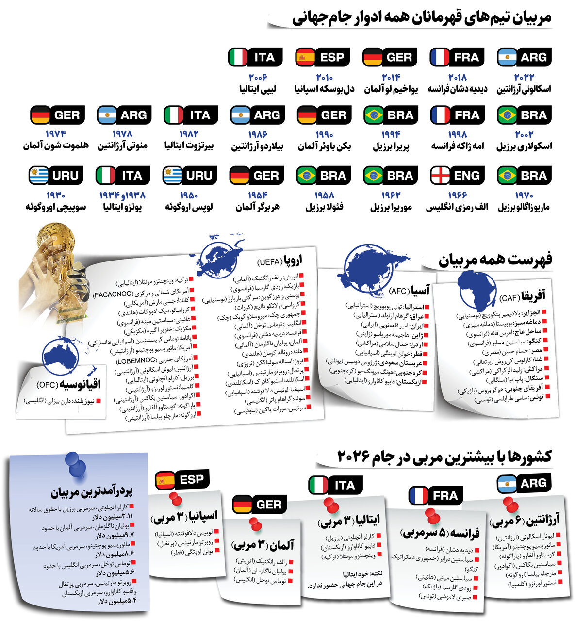 قهرمانی جام جهانی فقط با مربی داخلی!