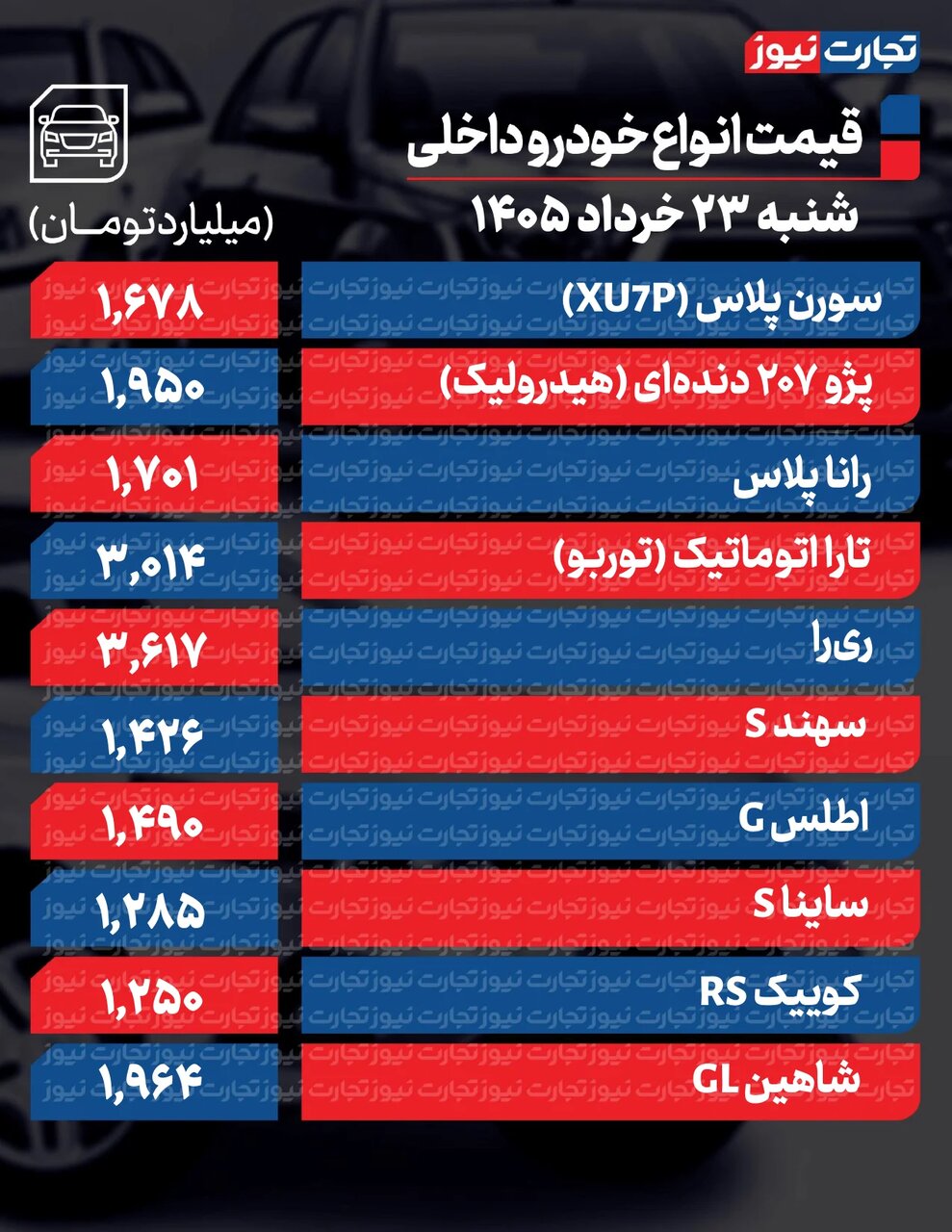این خودروها تا ۴۰۰میلیون ارزان شدند؛ خودرو پرطرفدار گران شد | تاثیر اخبار متناقض مذاکرات بر بازار خودرو | جدول قیمت ها