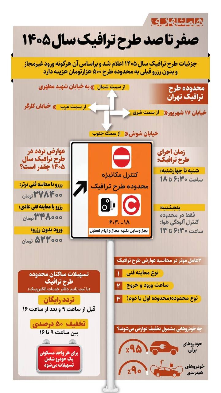 صفر تا صد طرح ترافیک سال ۱۴۰۵ تهران | هزینه ورود به طرح چقدر است؟