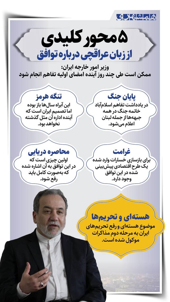 ۵محور کلیدی تفاهم با آمریکا از زبان عراقچی