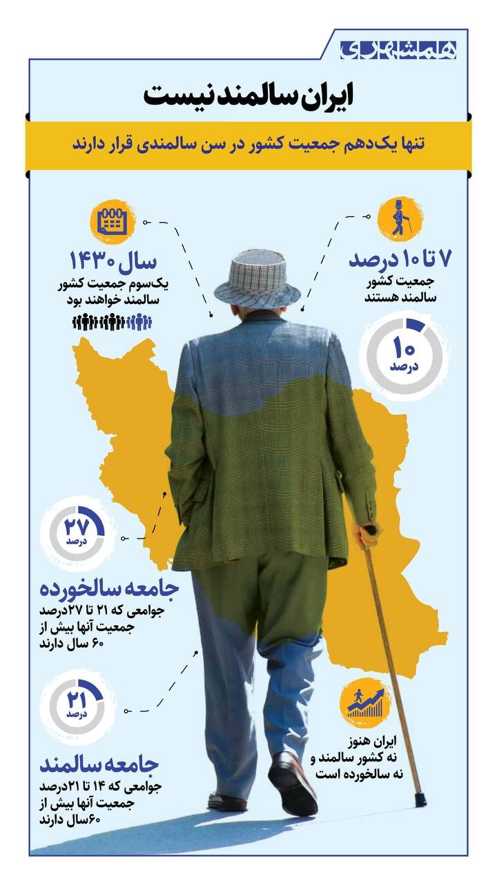 ایران سالمند نیست