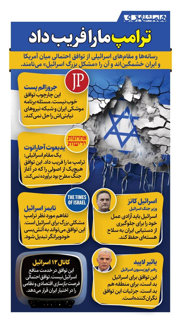 ترامپ ما را فریب داد