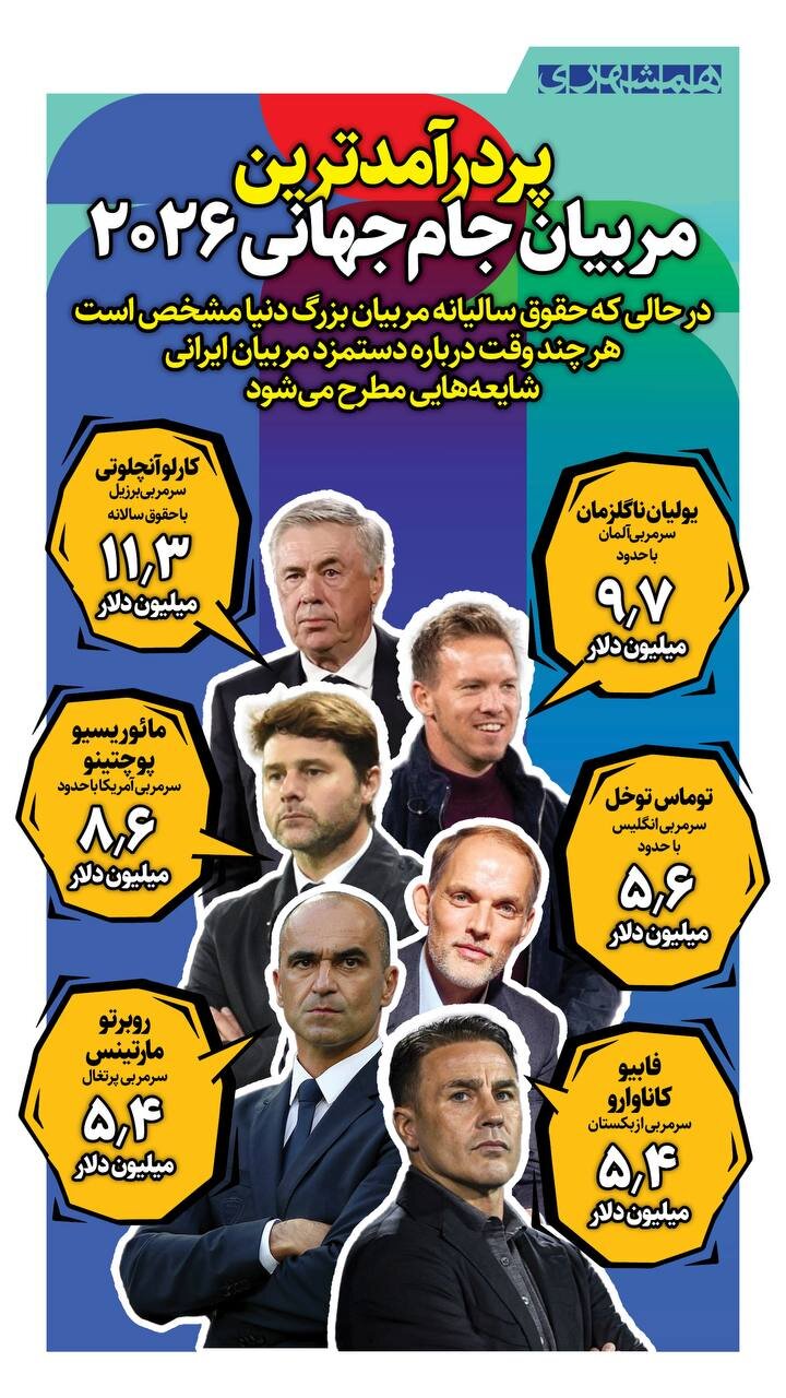 پردرآمدترین مربیان جام جهانی ۲۰۲۶ را بشناسید