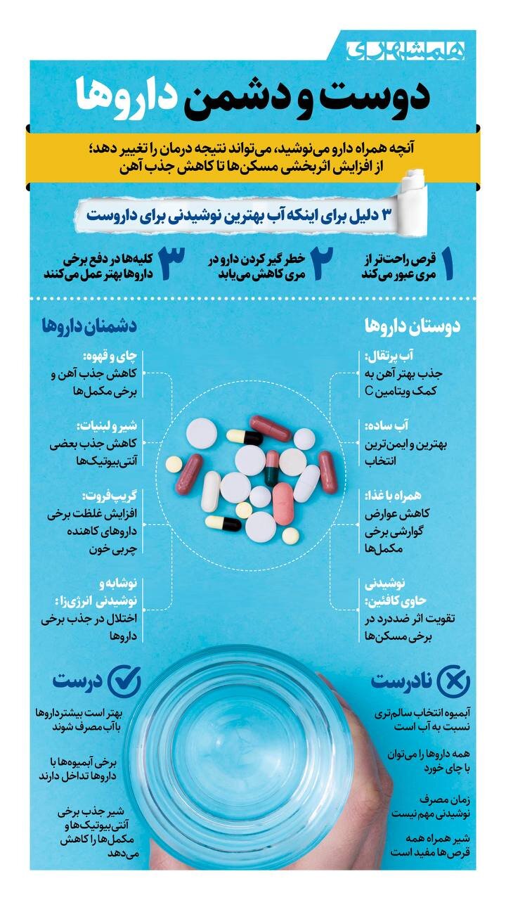 همراه داروها چی بخوریم، چی نخوریم؟ | دوست و دشمن داروها