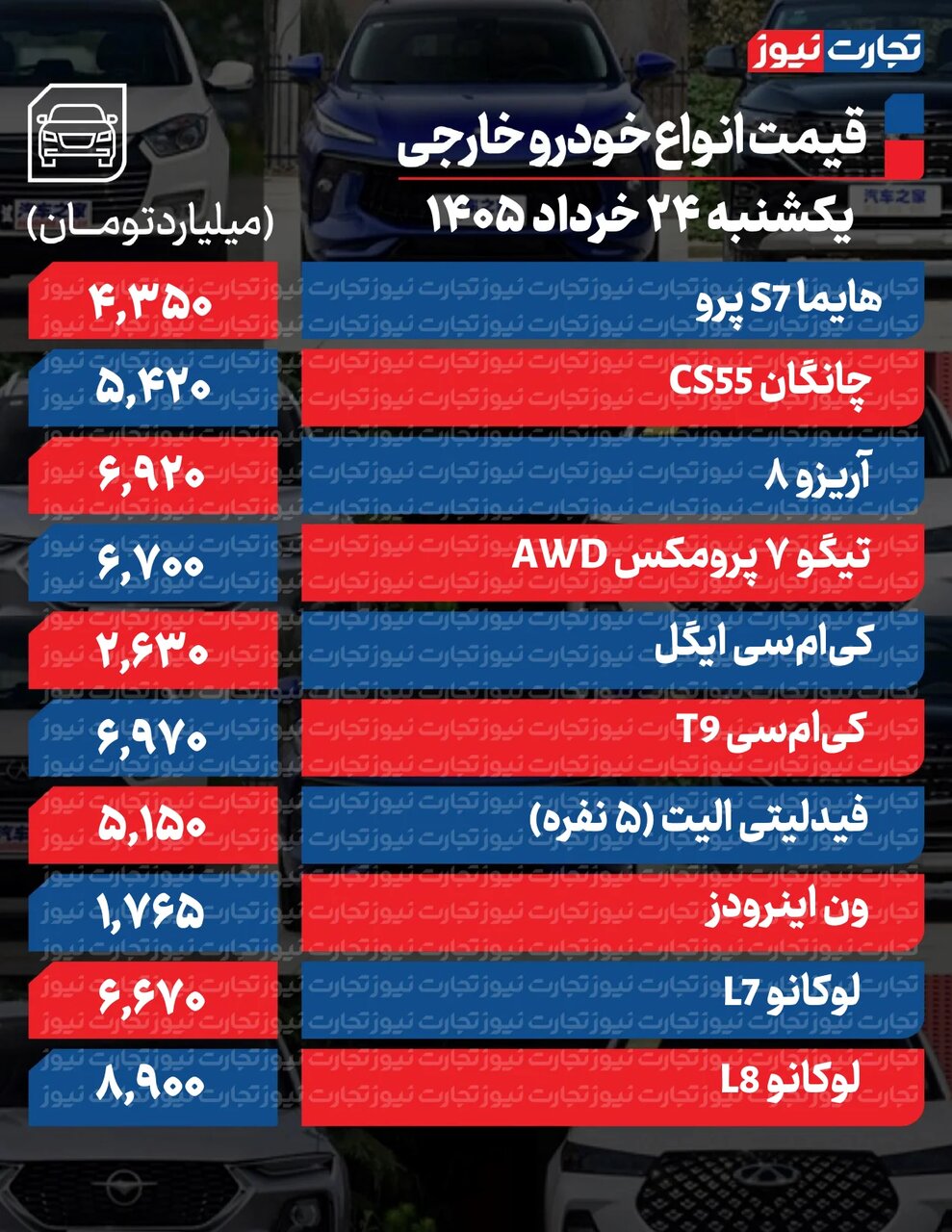 شروع ریزش قیمت خودرو + جدول قیمت ها | استقبال بازار خودرو از سیگنال‌های سیاسی؛ اگر فضای مذاکرات مثبت بماند...