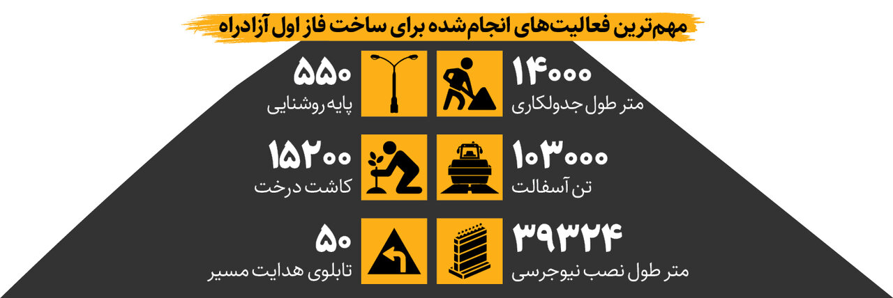 لذت رانندگی در نخستین آزادراه شهری
