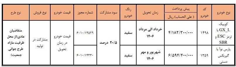 آغاز دور جدید فروش ۲خودروی سایپا؛ چه کسانی امکان ثبت نام دارند؟ | مبلغ پیش پرداخت و زمان تحویل