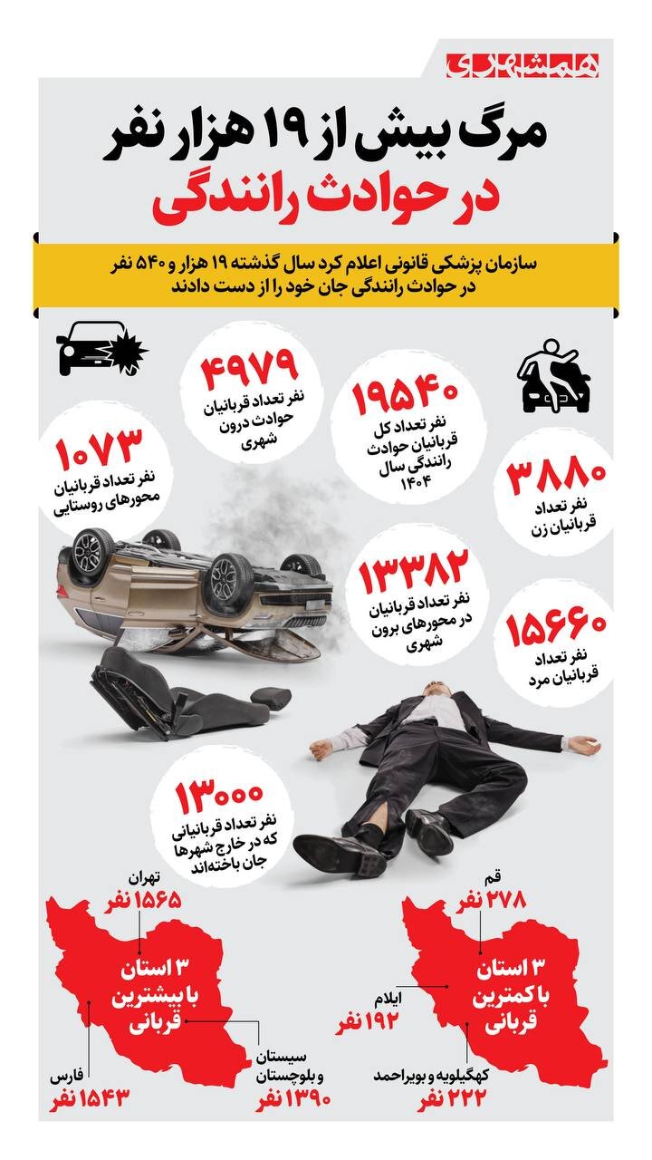 مرگ بیش از ۱۹ هزار نفر در حوادث رانندگی + اینفوگرافیک