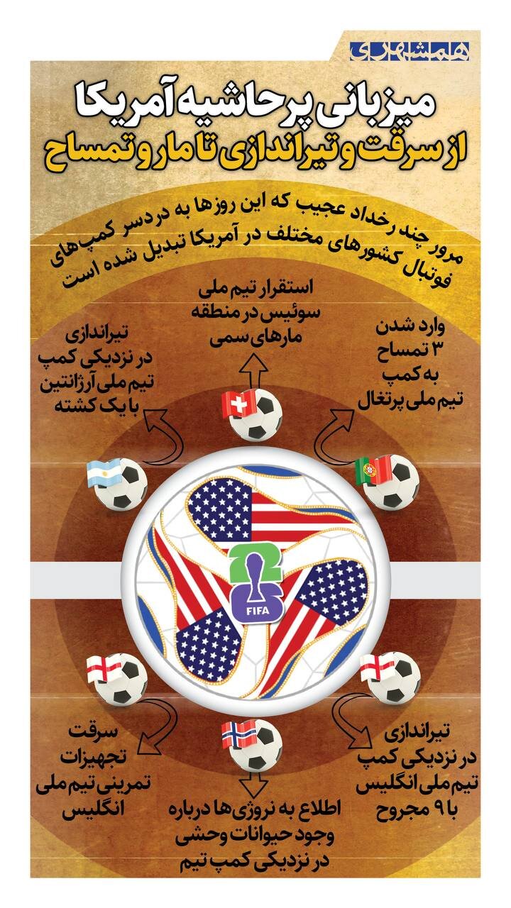 میزبانی پرحاشیه آمریکا؛ از سرقت و تیراندازی تا مار و تمساح!