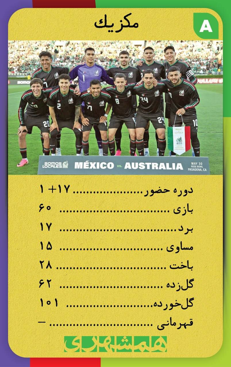 با این کارت‌ها اطلاعات همه تیم های جام‌جهانی ۲۰۲۶ کف دستتان است + تصاویر  | کارت‌های نوستالژیک همه تیم ها به سبک دهه شصت