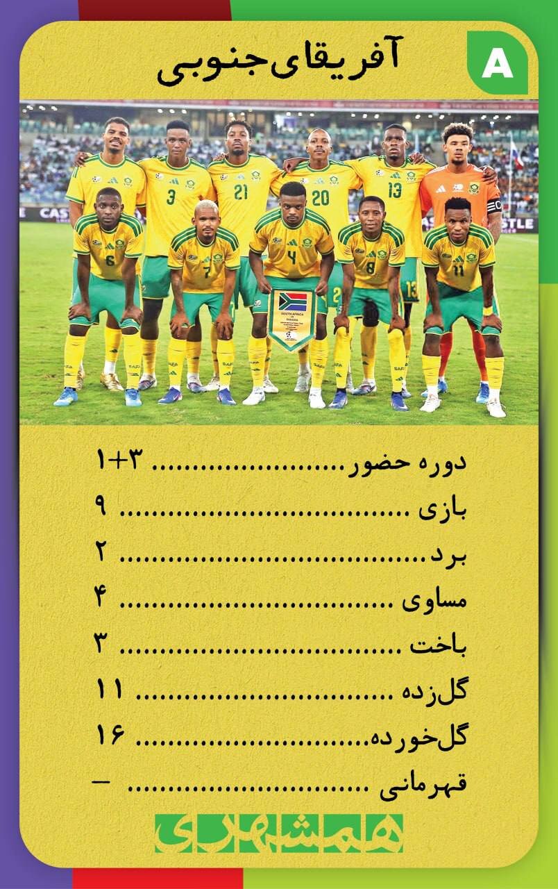 با این کارتها اطلاعات همه تیم های جامجهانی ۲۰۲۶ کف دستتان است + تصاویر | کارتهای نوستالژیک همه تیم ها به سبک دهه شصت