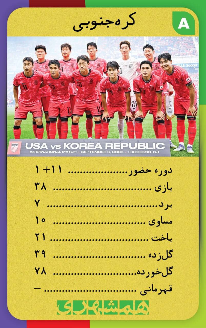 با این کارت‌ها اطلاعات همه تیم های جام‌جهانی ۲۰۲۶ کف دستتان است + تصاویر  | کارت‌های نوستالژیک همه تیم ها به سبک دهه شصت