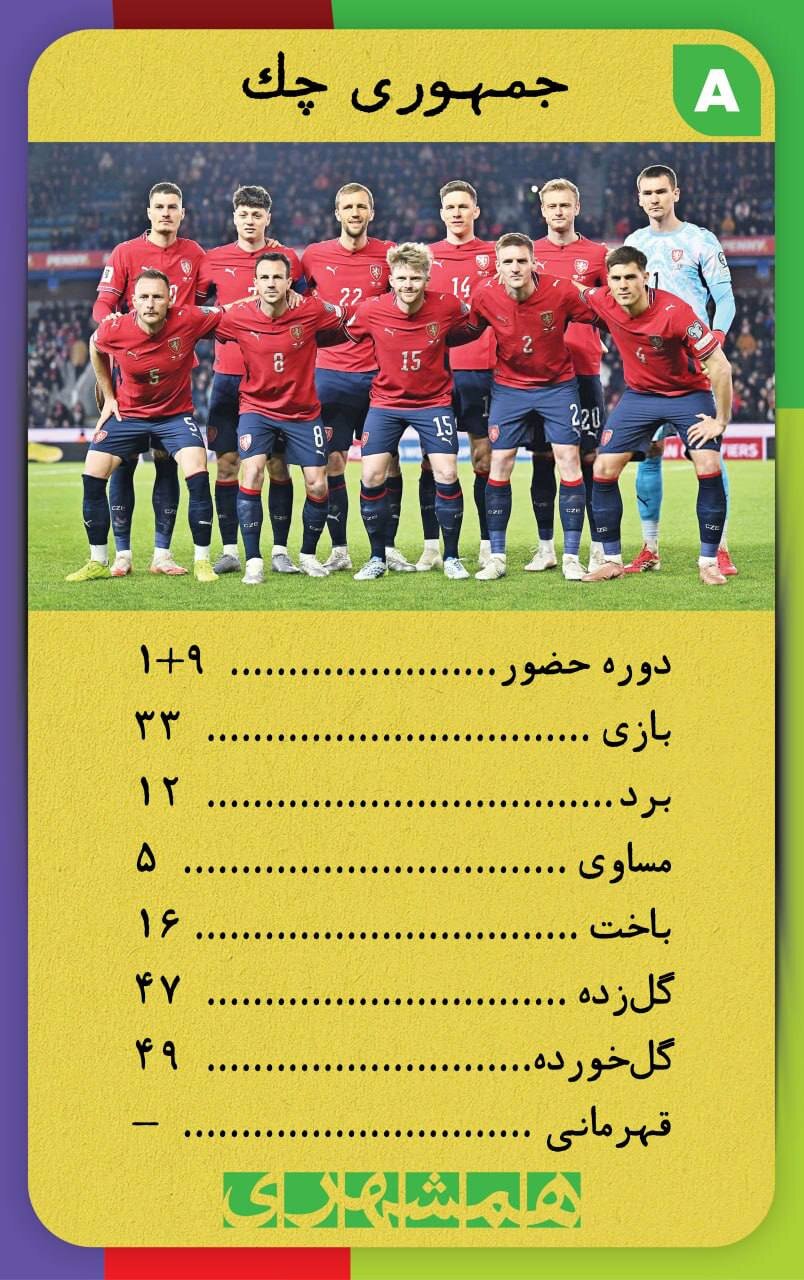 با این کارتها اطلاعات همه تیم های جامجهانی ۲۰۲۶ کف دستتان است + تصاویر | کارتهای نوستالژیک همه تیم ها به سبک دهه شصت