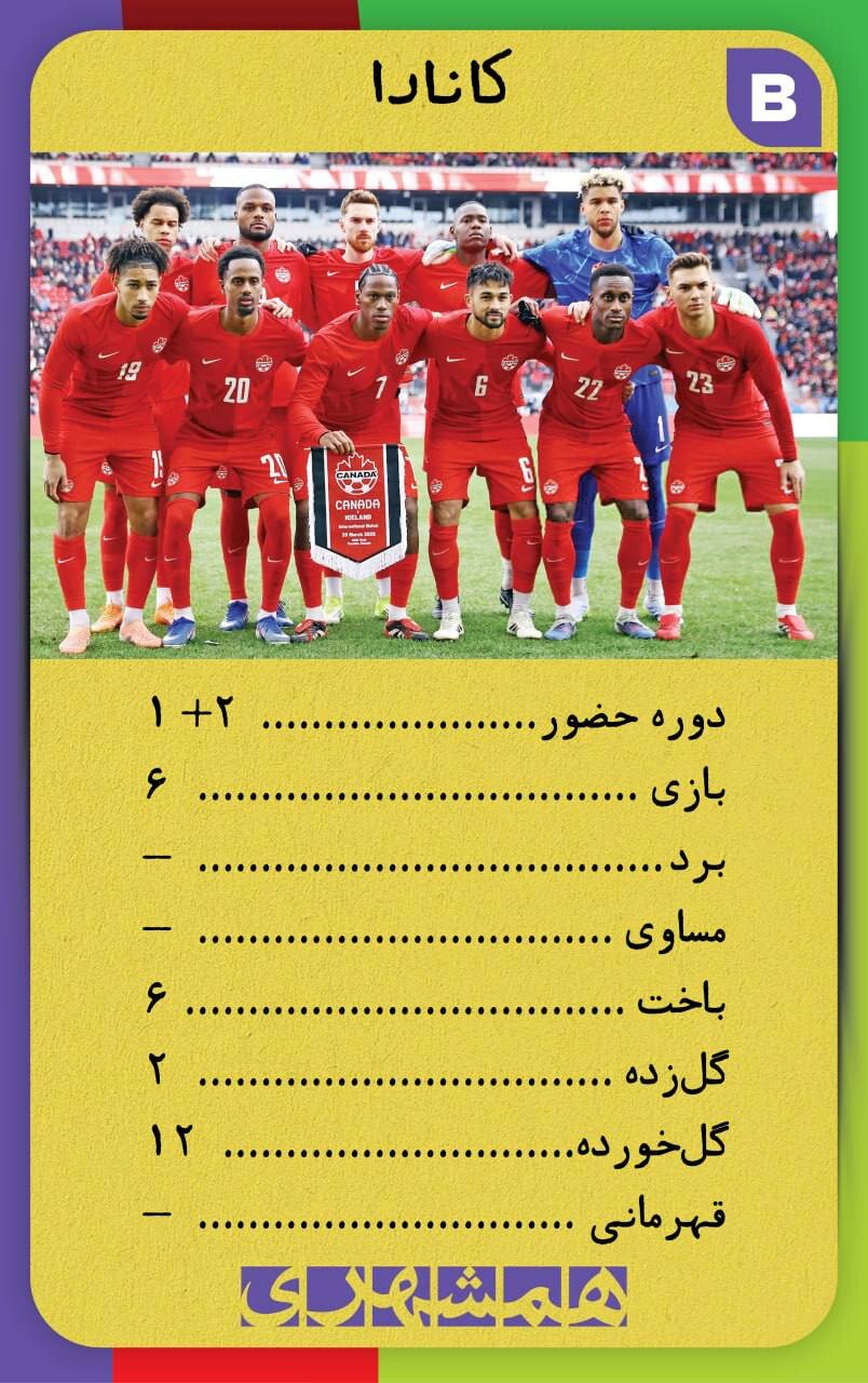 با این کارت‌ها اطلاعات همه تیم های جام‌جهانی ۲۰۲۶ کف دستتان است + تصاویر  | کارت‌های نوستالژیک همه تیم ها به سبک دهه شصت