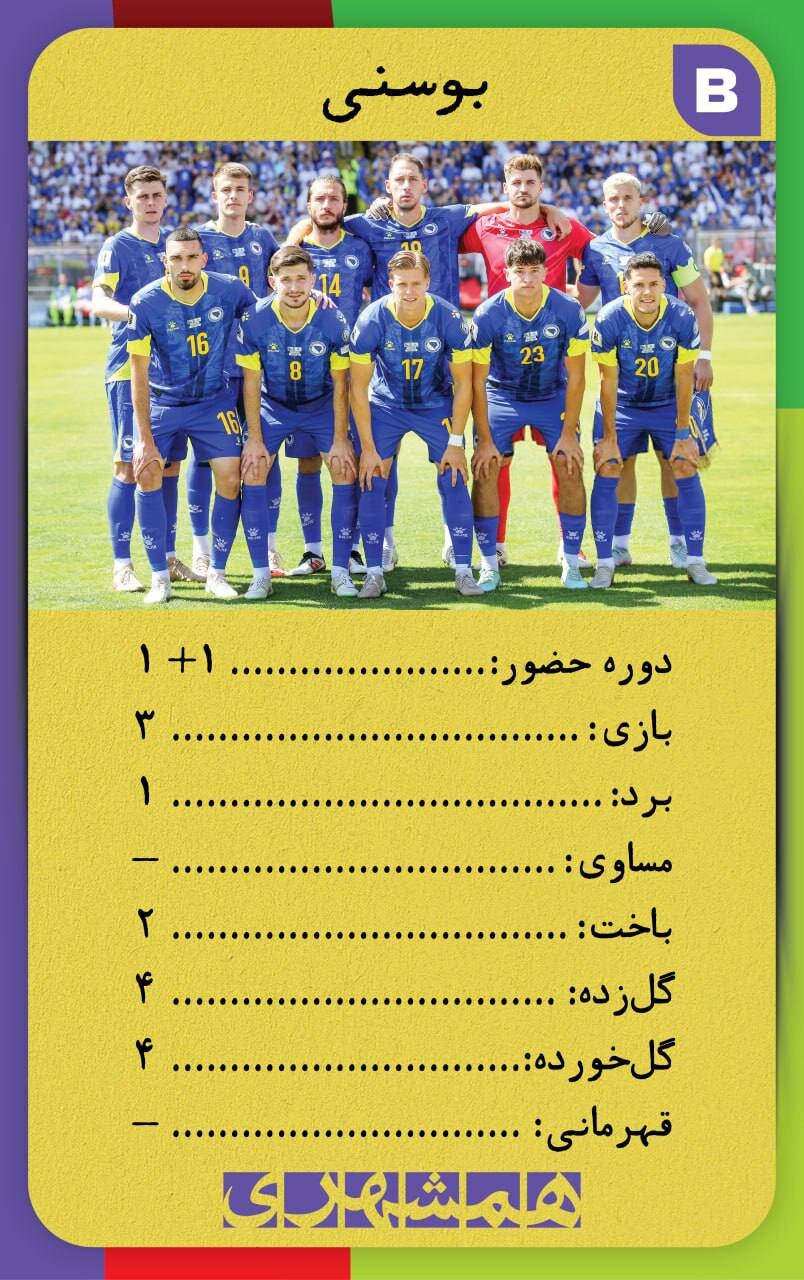 با این کارت‌ها اطلاعات همه تیم های جام‌جهانی ۲۰۲۶ کف دستتان است + تصاویر  | کارت‌های نوستالژیک همه تیم ها به سبک دهه شصت