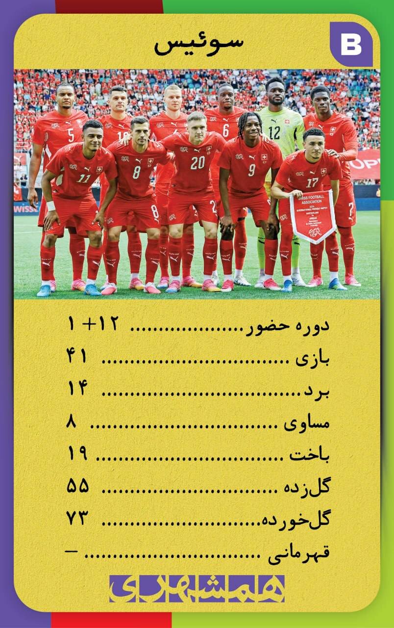 با این کارتها اطلاعات همه تیم های جامجهانی ۲۰۲۶ کف دستتان است + تصاویر | کارتهای نوستالژیک همه تیم ها به سبک دهه شصت