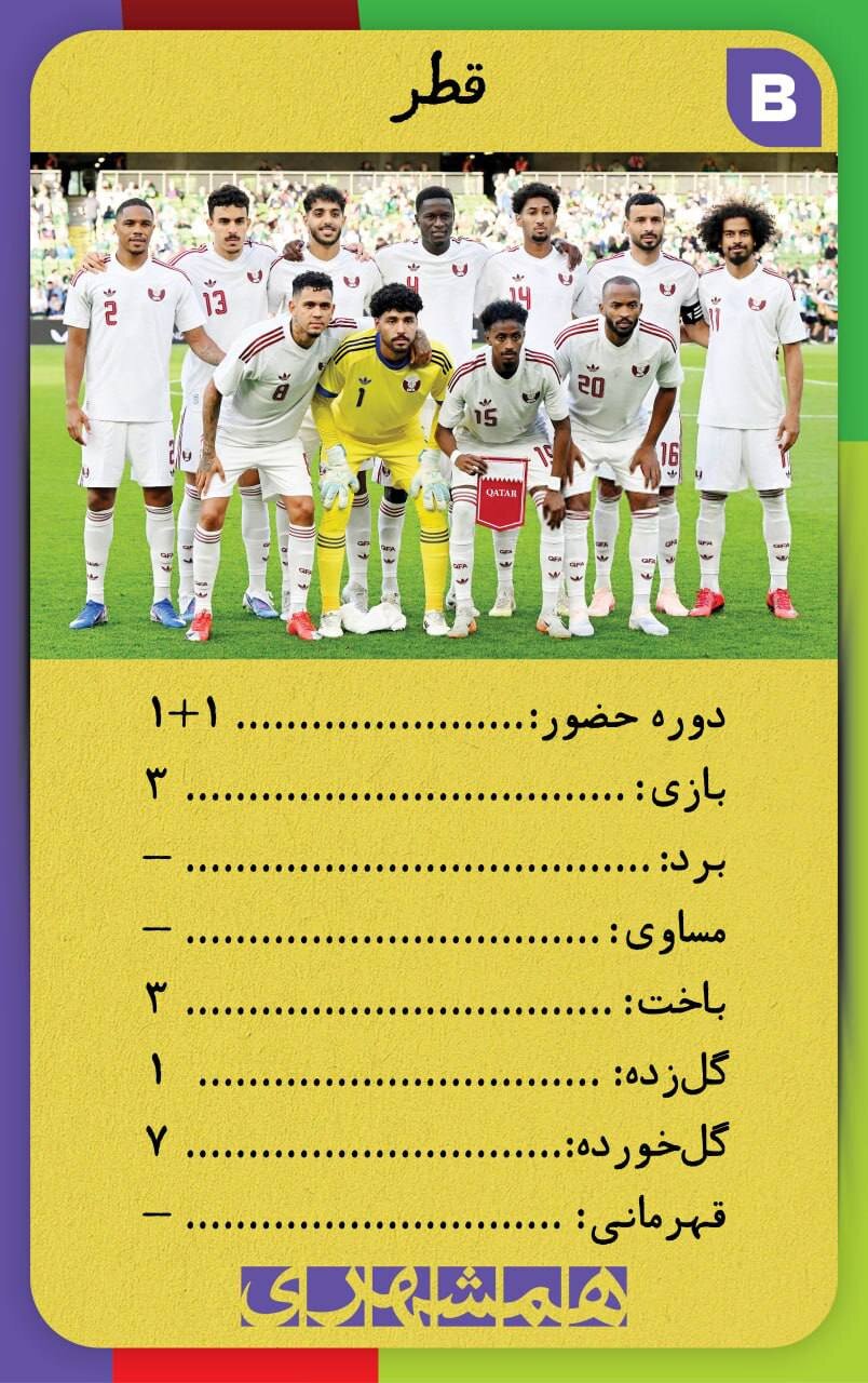 با این کارتها اطلاعات همه تیم های جامجهانی ۲۰۲۶ کف دستتان است + تصاویر | کارتهای نوستالژیک همه تیم ها به سبک دهه شصت