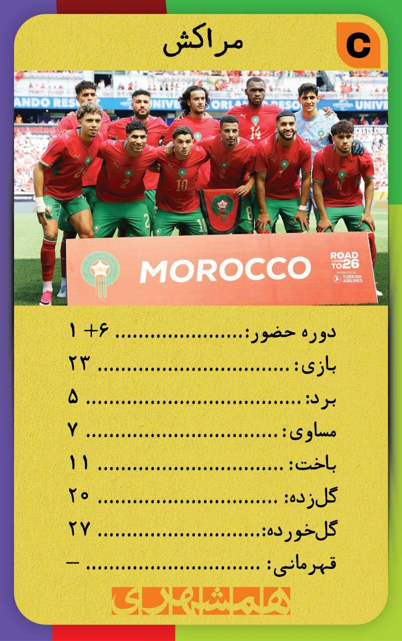 با این کارتها اطلاعات همه تیم های جامجهانی ۲۰۲۶ کف دستتان است + تصاویر | کارتهای نوستالژیک همه تیم ها به سبک دهه شصت