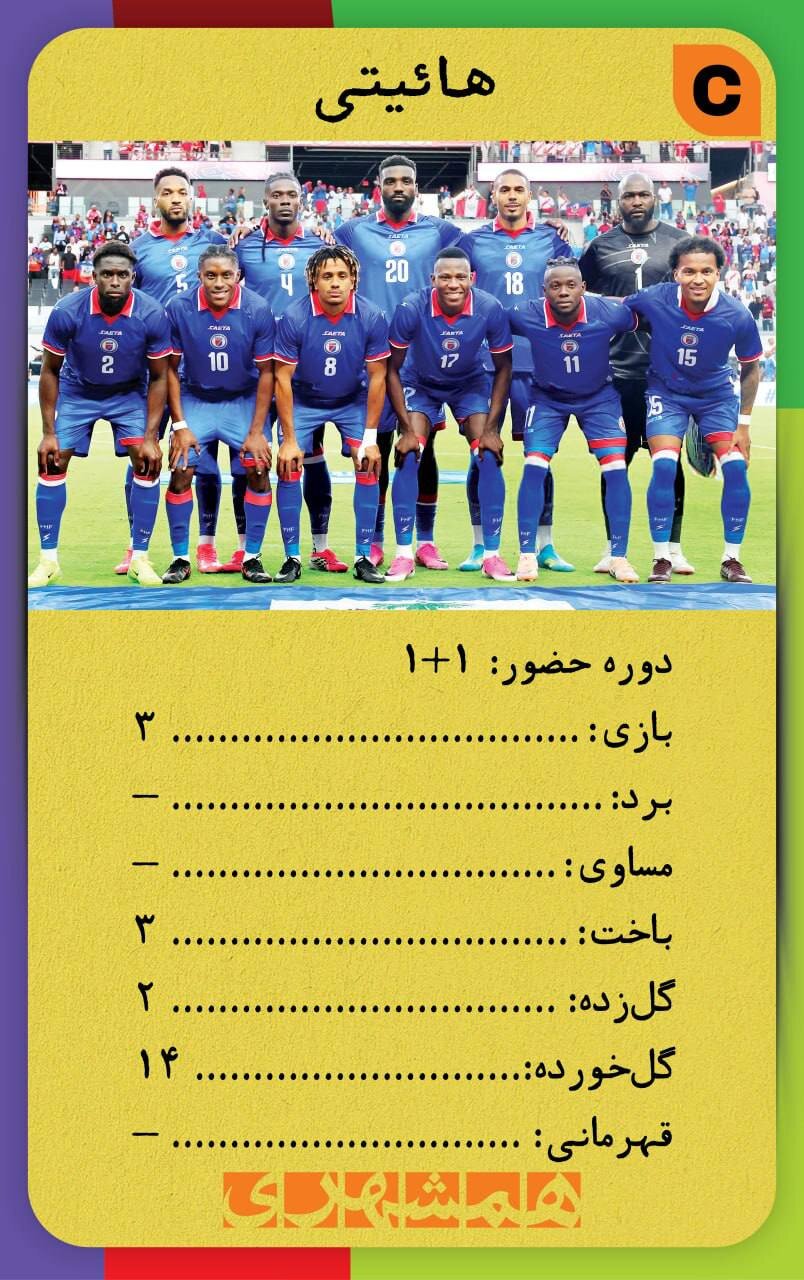 با این کارتها اطلاعات همه تیم های جامجهانی ۲۰۲۶ کف دستتان است + تصاویر | کارتهای نوستالژیک همه تیم ها به سبک دهه شصت