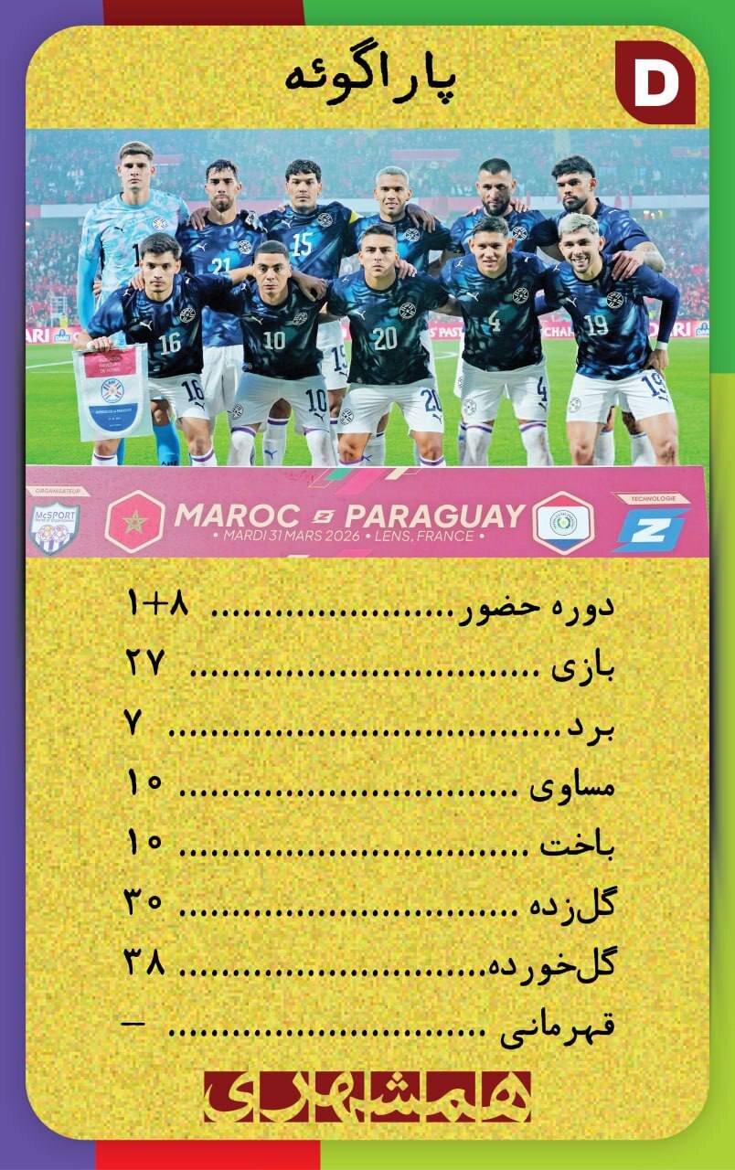 با این کارت‌ها اطلاعات همه تیم های جام‌جهانی ۲۰۲۶ کف دستتان است + تصاویر  | کارت‌های نوستالژیک همه تیم ها به سبک دهه شصت