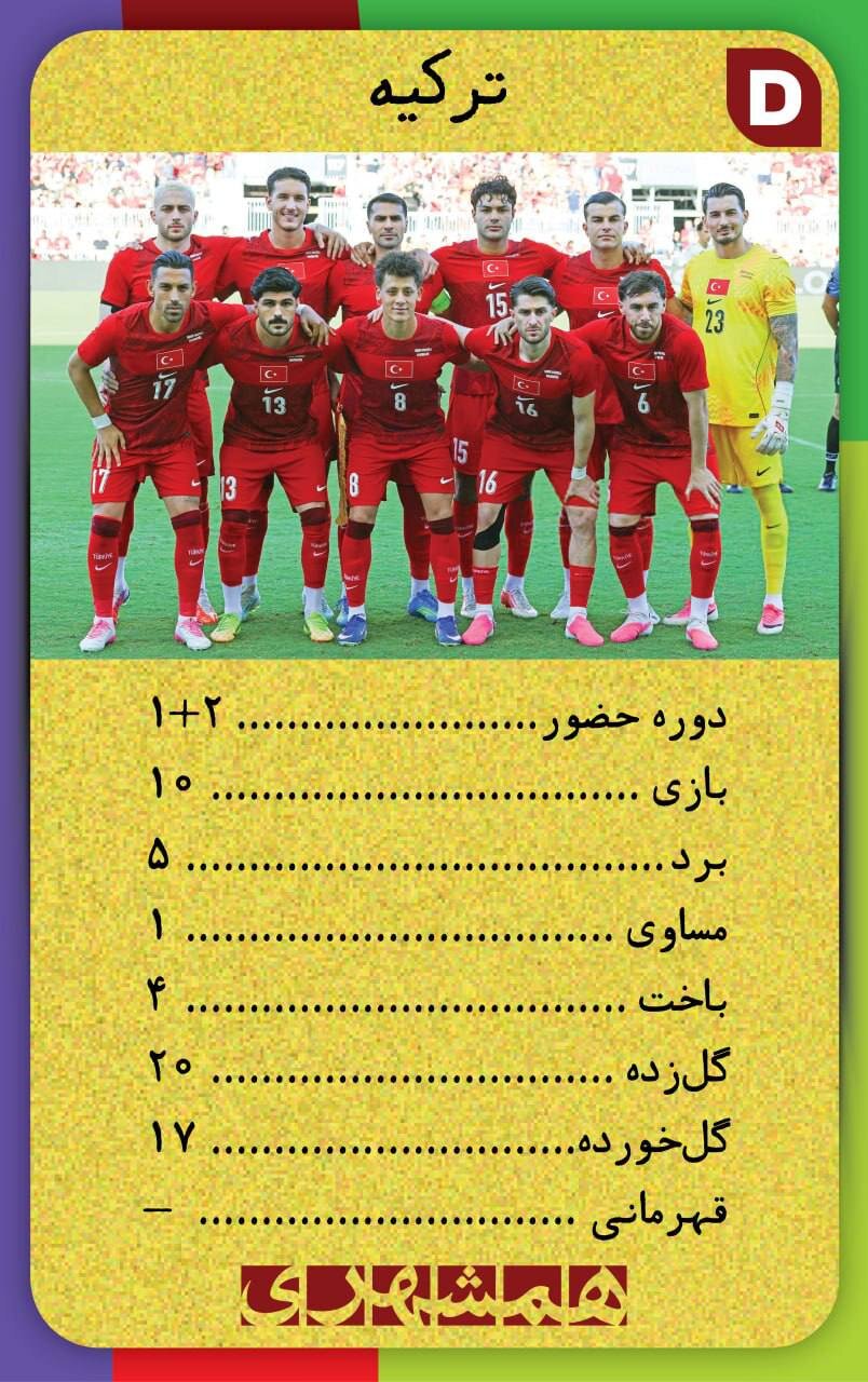 با این کارت‌ها اطلاعات همه تیم های جام‌جهانی ۲۰۲۶ کف دستتان است + تصاویر  | کارت‌های نوستالژیک همه تیم ها به سبک دهه شصت