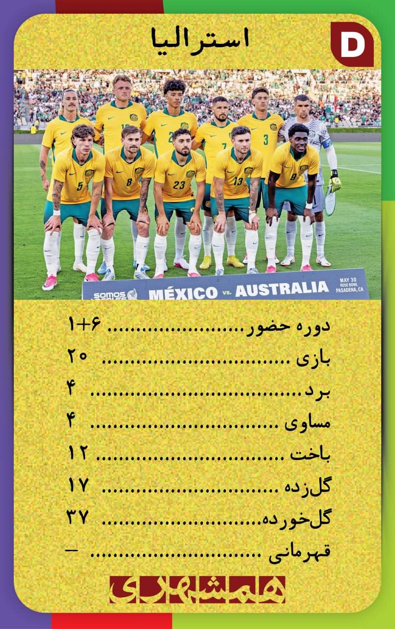 با این کارتها اطلاعات همه تیم های جامجهانی ۲۰۲۶ کف دستتان است + تصاویر | کارتهای نوستالژیک همه تیم ها به سبک دهه شصت