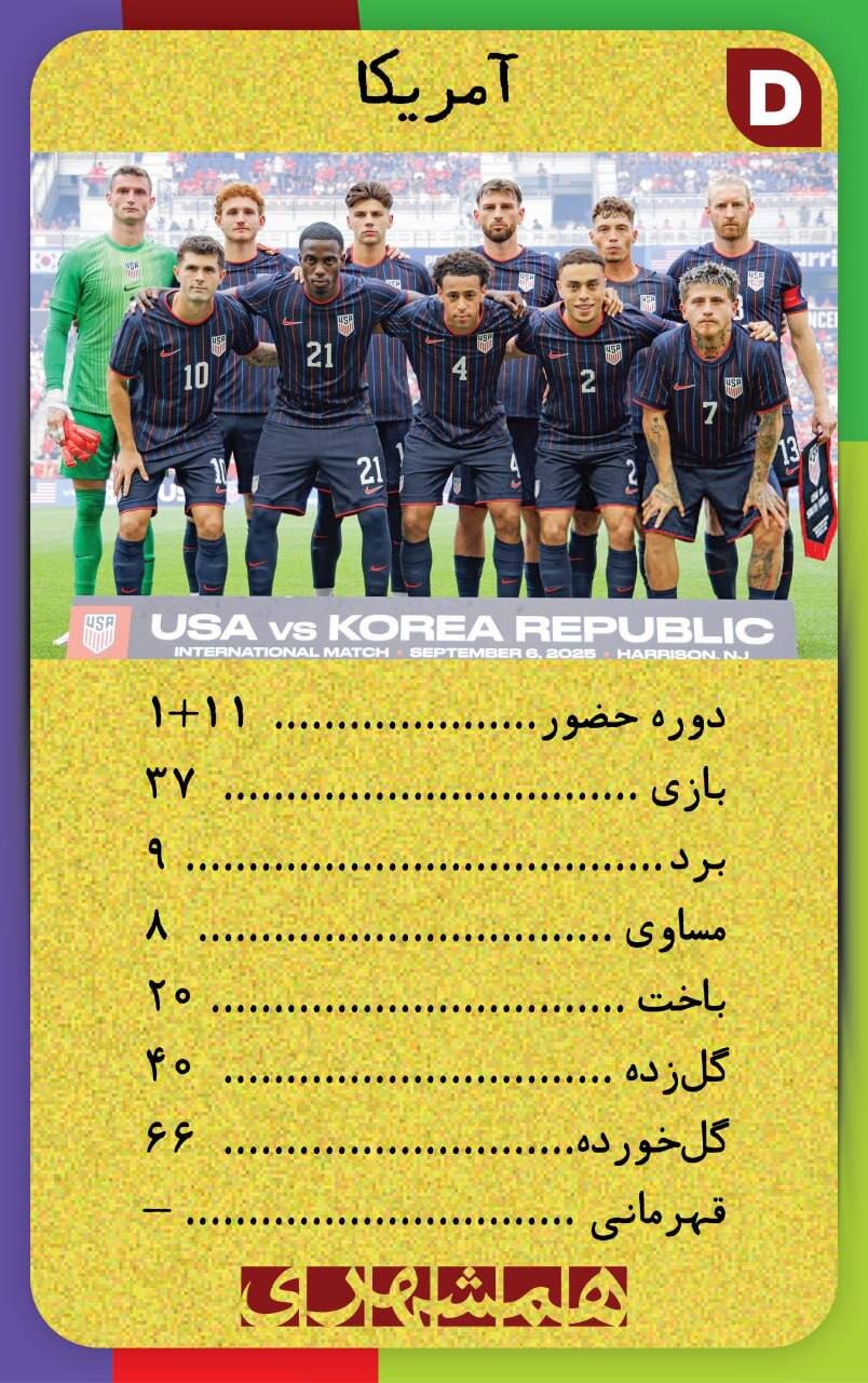 با این کارتها اطلاعات همه تیم های جامجهانی ۲۰۲۶ کف دستتان است + تصاویر | کارتهای نوستالژیک همه تیم ها به سبک دهه شصت