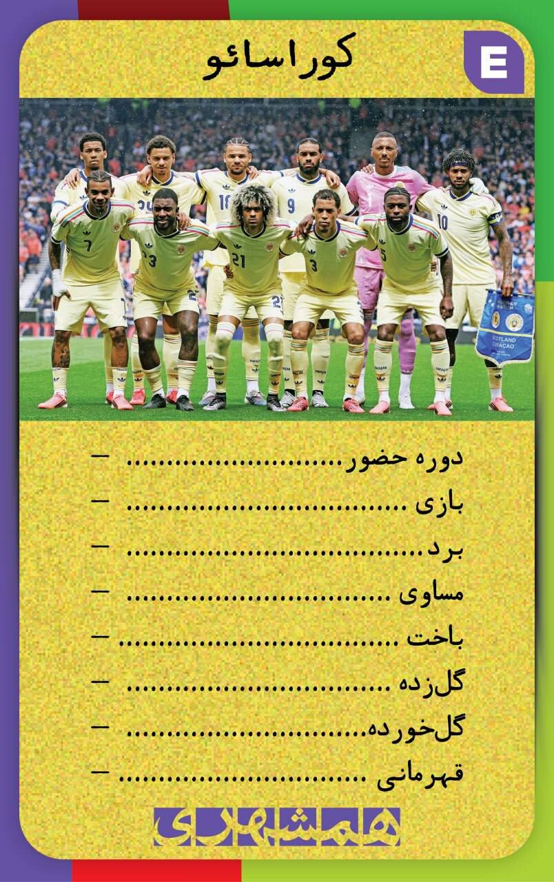 با این کارت‌ها اطلاعات همه تیم های جام‌جهانی ۲۰۲۶ کف دستتان است + تصاویر  | کارت‌های نوستالژیک همه تیم ها به سبک دهه شصت