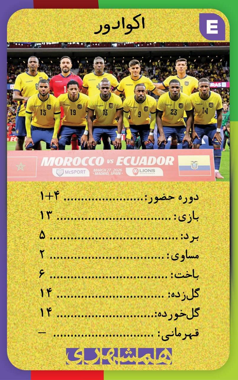 با این کارتها اطلاعات همه تیم های جامجهانی ۲۰۲۶ کف دستتان است + تصاویر | کارتهای نوستالژیک همه تیم ها به سبک دهه شصت