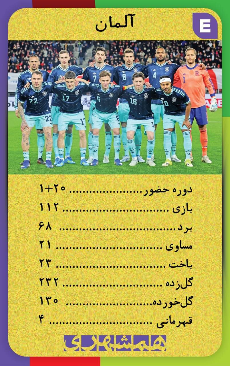 با این کارت‌ها اطلاعات همه تیم های جام‌جهانی ۲۰۲۶ کف دستتان است + تصاویر  | کارت‌های نوستالژیک همه تیم ها به سبک دهه شصت
