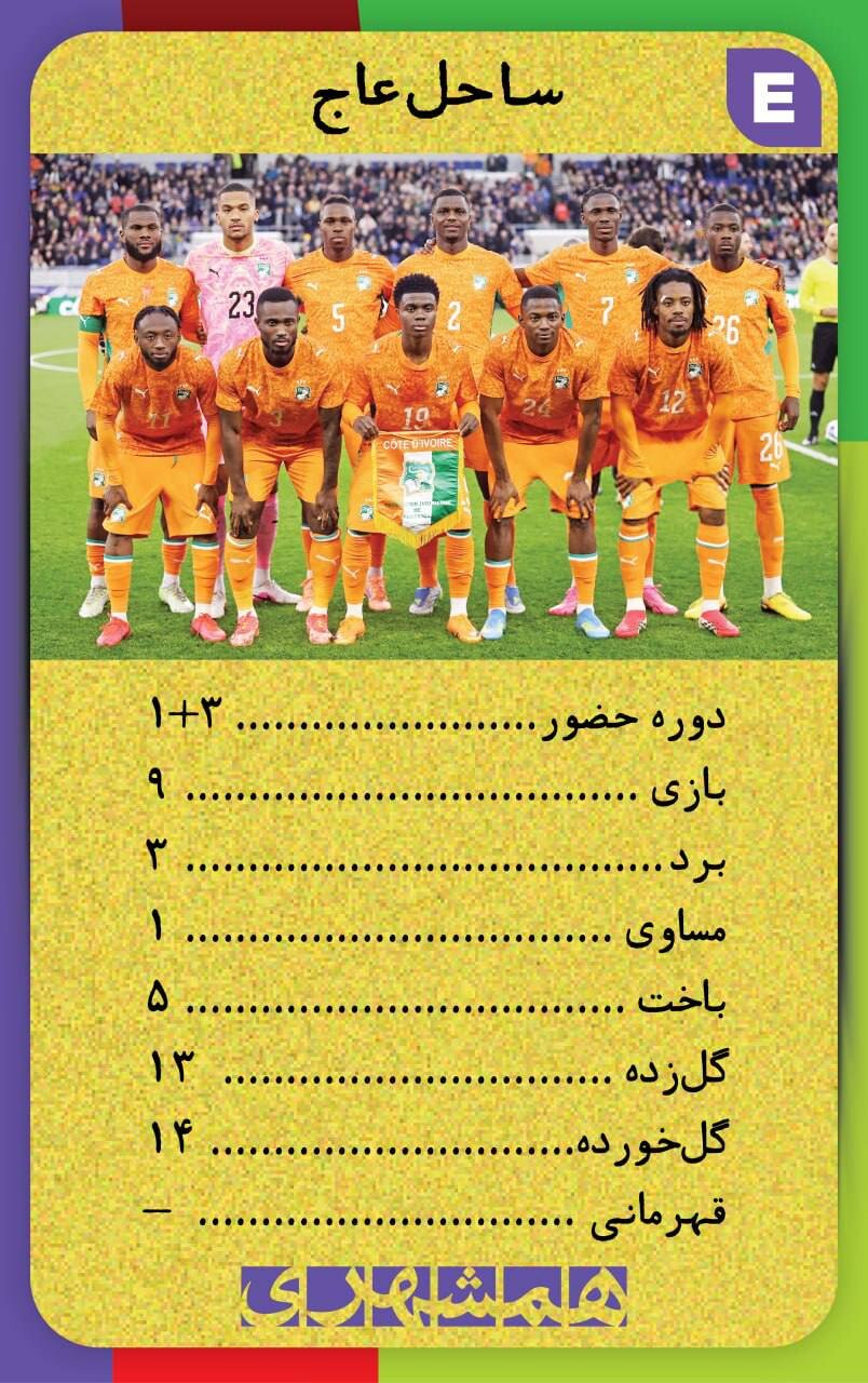 با این کارت‌ها اطلاعات همه تیم های جام‌جهانی ۲۰۲۶ کف دستتان است + تصاویر  | کارت‌های نوستالژیک همه تیم ها به سبک دهه شصت